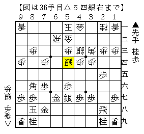 大駒の交換をせず盤上の駒を使う