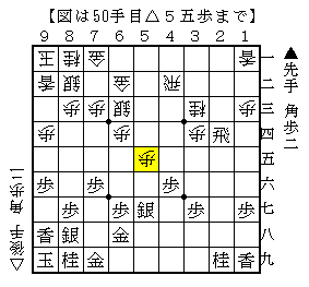角でただの桂馬を取らずに守りの金と交換する