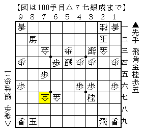 詰みと思ったら不詰み