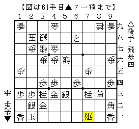 なかなか指しにくい△３一銀