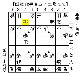焦点に歩が成り捨てる