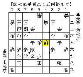 相手の手によって戦う場所を変える