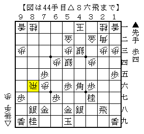 ３段目に金が上がって受ける