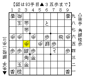 玉頭戦は上部を手厚くする