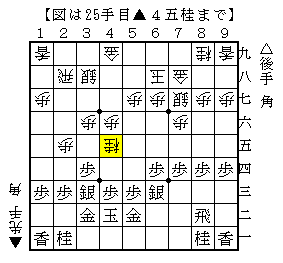 角換わりの▲４五桂を受け損なう