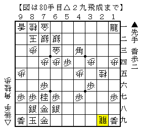 できるだけ底歩を打たせない