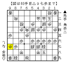 意外と差がつきにくい局面