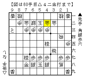 盤面全体で駒を活用する