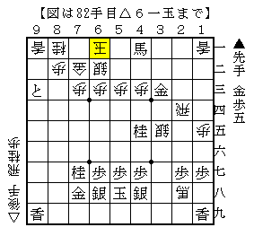 桂馬を捨ててから詰めろをかける