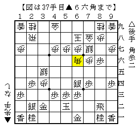 自陣角で飛車と角を狙う