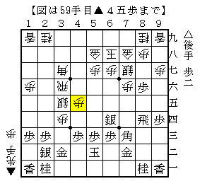 どのような形で受けるか