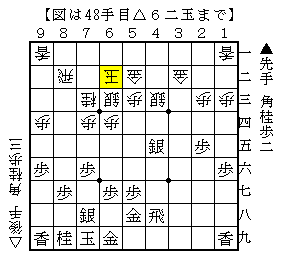 左美濃の△８八歩の受け方