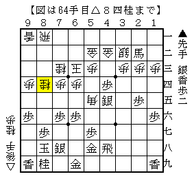左美濃の桂馬の攻めの受け方