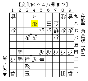 最後の一手が見えにくい詰み手順