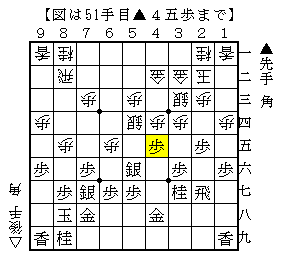 後手守備型への角換り腰掛銀の仕掛け