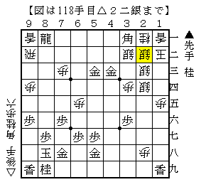 手厚く攻める▲４二角成