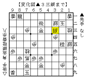 色々な詰まし方がある