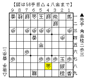 横歩取り△４五角の後手玉の寄せ方