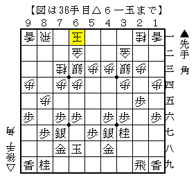 右玉の△６一玉に角を打ち込む