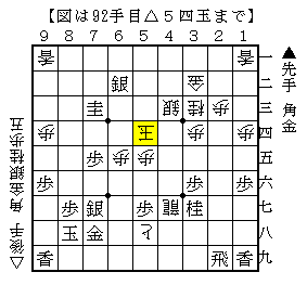 終盤のぎりぎりの寄せ