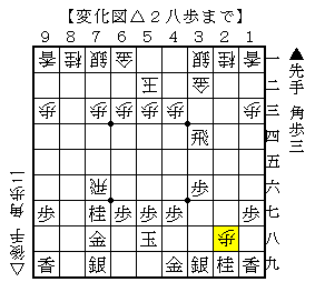 横歩取り青野流で△２八歩