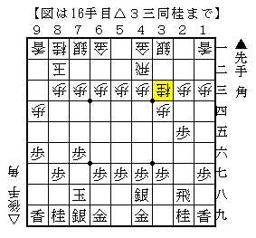 振り飛車に▲２四歩から▲２三角