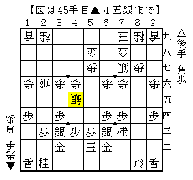 攻められる前に先に攻める