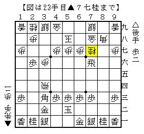 横歩取りの▲３四飛の形には△４四角