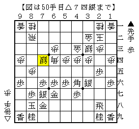 攻めの銀が捌けるも微差の互角