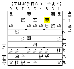 歩を打ち捨てて攻めを継続