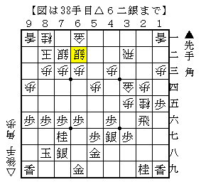 相手から動く手がなければ銀冠に組む