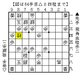 金冠で玉頭を厚くする
