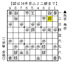 銀冠に組まれると損をする