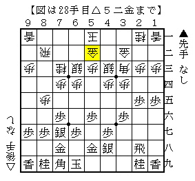 直ぐに角交換をせずに手広く待つ