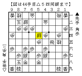 手を作って飛車が成っても互角