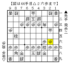 少し捻った手順で受ける