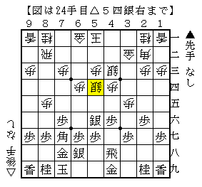雁木に右四間飛車の急戦を見送る