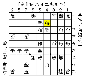 優勢な局面からどう指すか