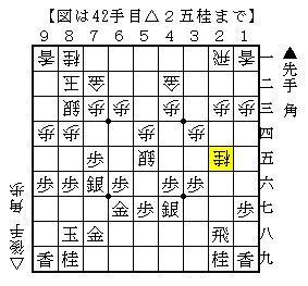 玉が手厚く桂得でも互角