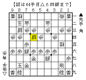 どのような形で桂馬を取るか