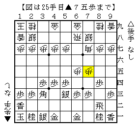 対浮き飛車模様の受け方