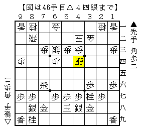 後手玉の位置で飛車交換を目指す
