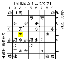 歩を打って銀と桂馬で詰ます