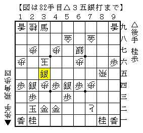 直感で詰みが分かるか
