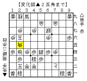 △２五歩から△１三桂の筋で詰ます