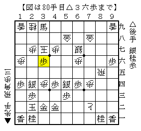 自陣飛車を打って詰ます