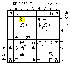 早繰り銀の受け方