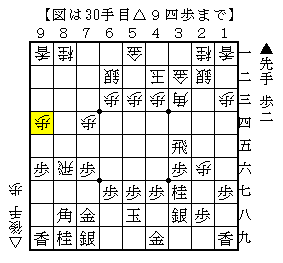 ▲７七桂は角が使いづらい