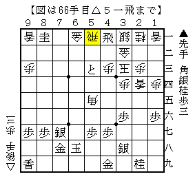 ４段目に飛車を打って攻める