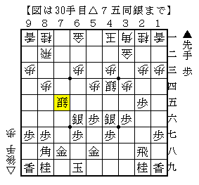 銀交換から銀を自陣に打って反撃